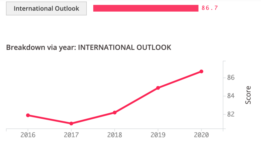 BREAKDOWN VIA YEAR- INTERNATIONAL OUTLOOK.png BREAKDOWN VIA YEAR- INTERNATIONAL OUTLOOK.png