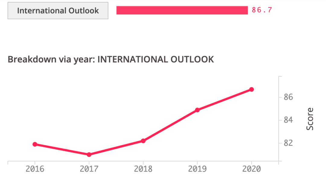 BREAKDOWN VIA YEAR- INTERNATIONAL OUTLOOK.png