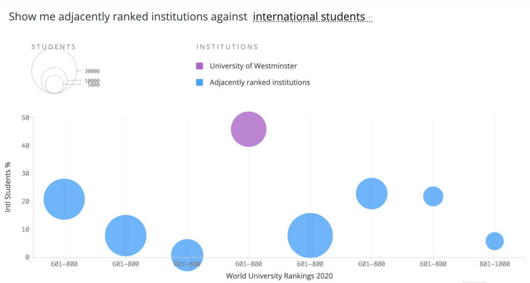 WORLD UNIVERSITY RANKINGS 2020.png