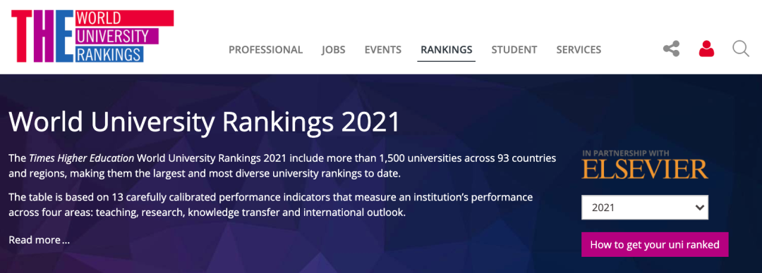 THE WORLD UNIVERSITY RANKINGS 2021.png