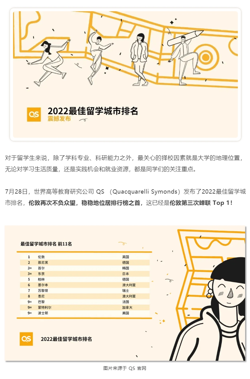 QS-CITY-FOR-STUDENT-RANKING-2021.jpg